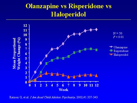 Olanzapine is used to treat schizophrenia, bipolar disorder, and depression. . Trazodone vs olanzapine